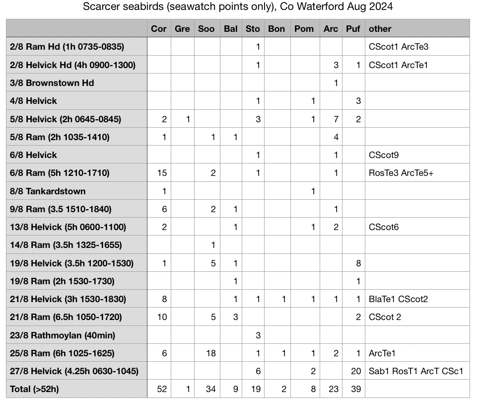 seawatch_summary_aug2024.jpeg